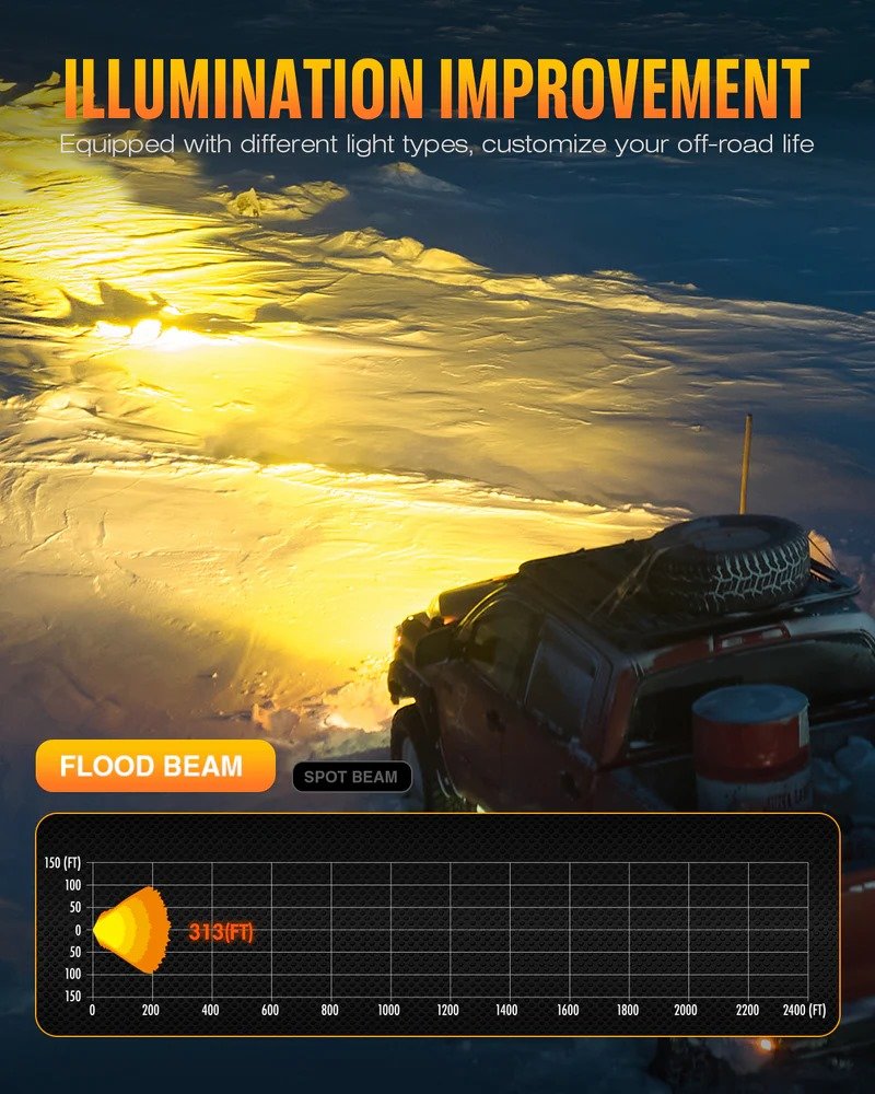 HALO Pro Series 4.5" LED Pod Lights with Dynamic DRL Modes (Flood Beam)