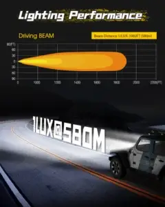 lighting performance