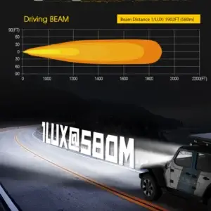 lighting performance