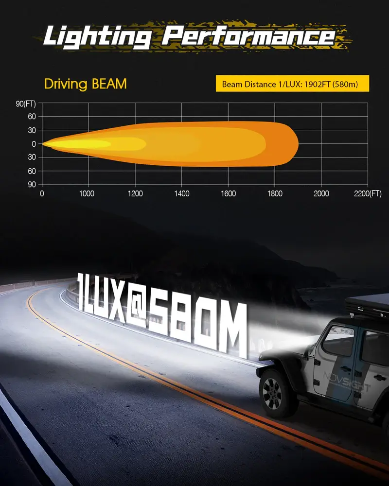 lighting performance